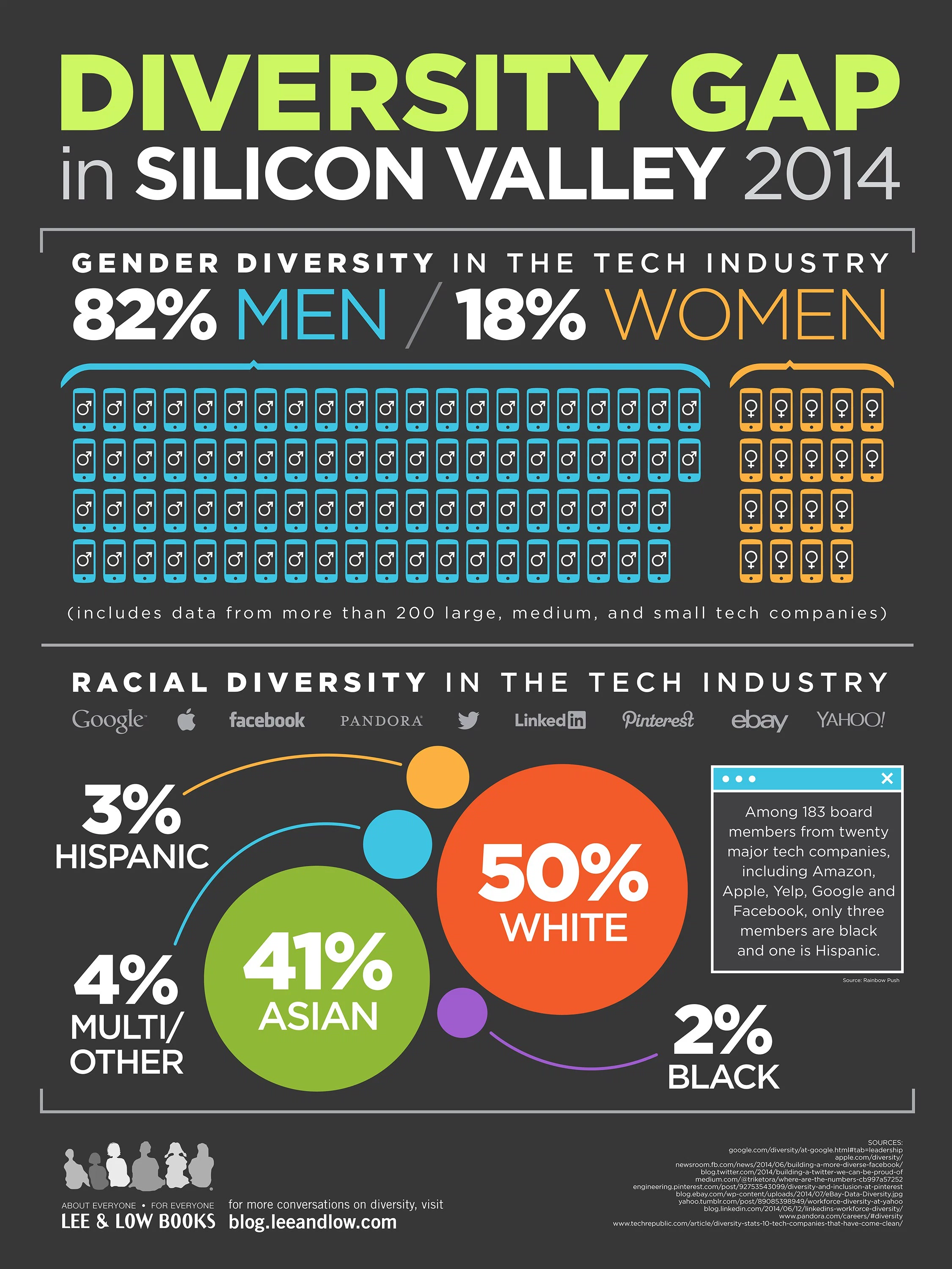 Diversity_In_Tech-lg