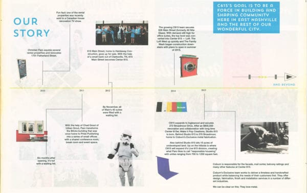 Chart of Center 615's history.